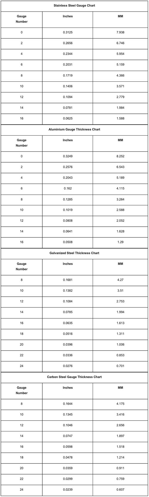 Sheet Metal Gauge To Fraction Chart at Kyle Parham blog