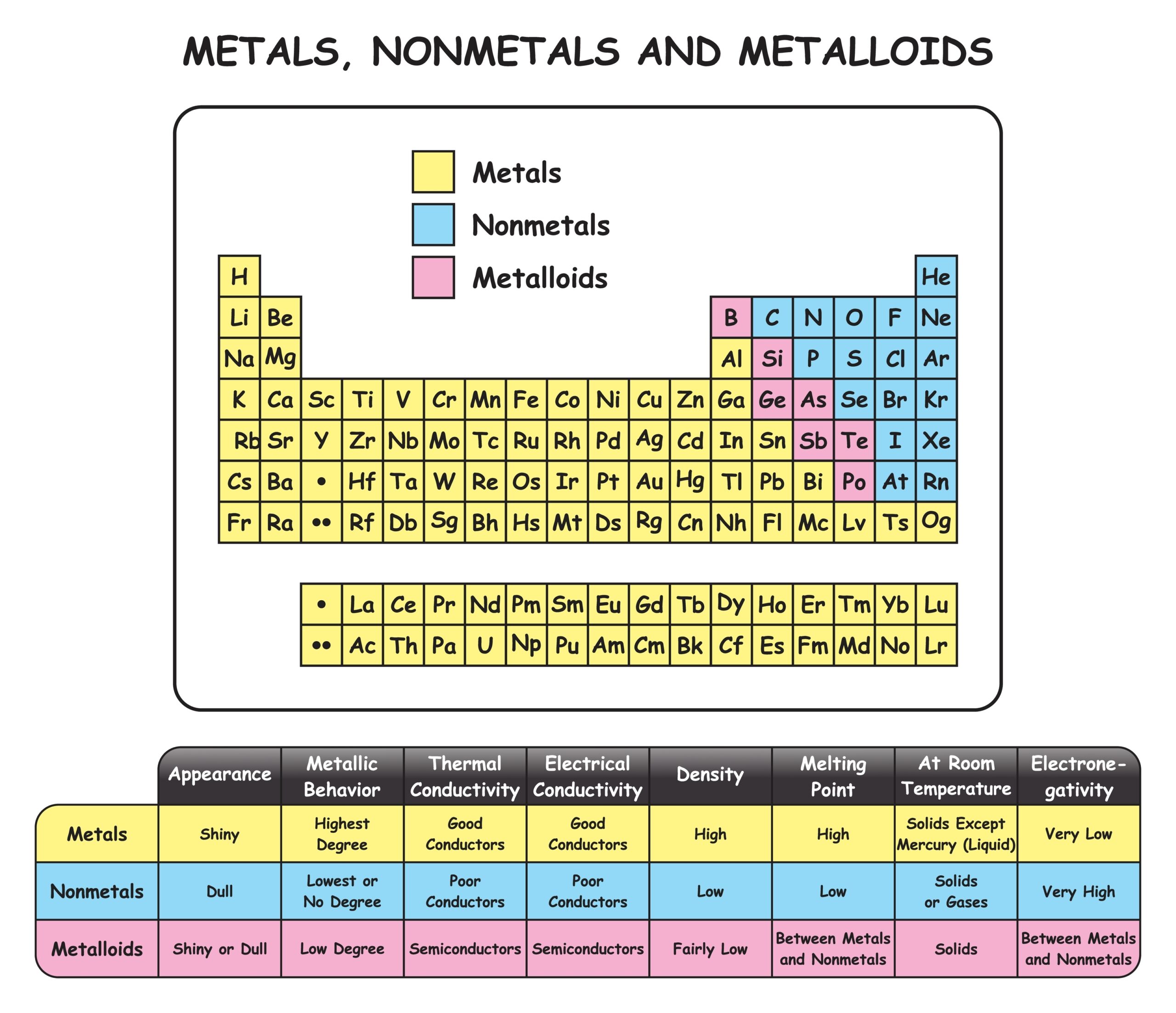 Density Metals Variety Set - Brass, Iron, Aluminum, Copper, Zinc